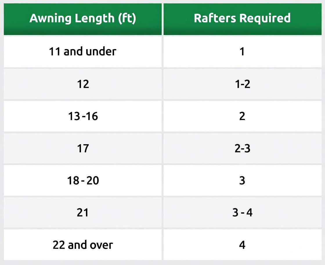 Anti-Flap Kit PRO W/ Curved Roof Rafters – Fitted